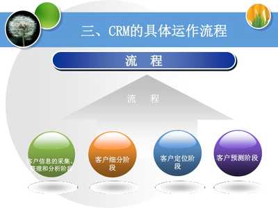 客户关系维护与CRM系统 构建持久客户忠诚的数字化桥梁