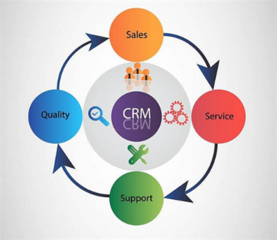 顾客关系管理的主要方式与实践策略