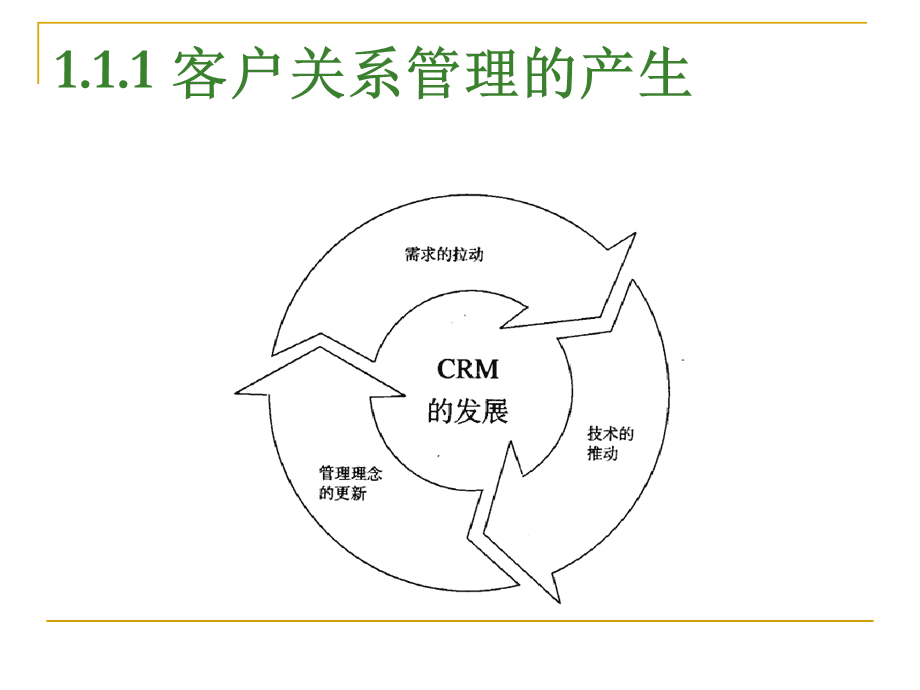 第1章 客户关系管理概述