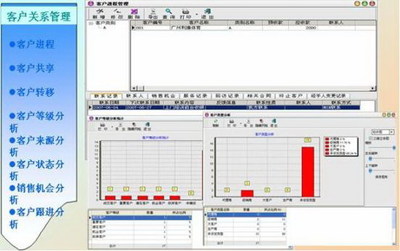 工厂ERP与客户关系管理的融合之道