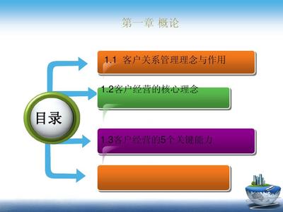 客户关系管理第1章 概述